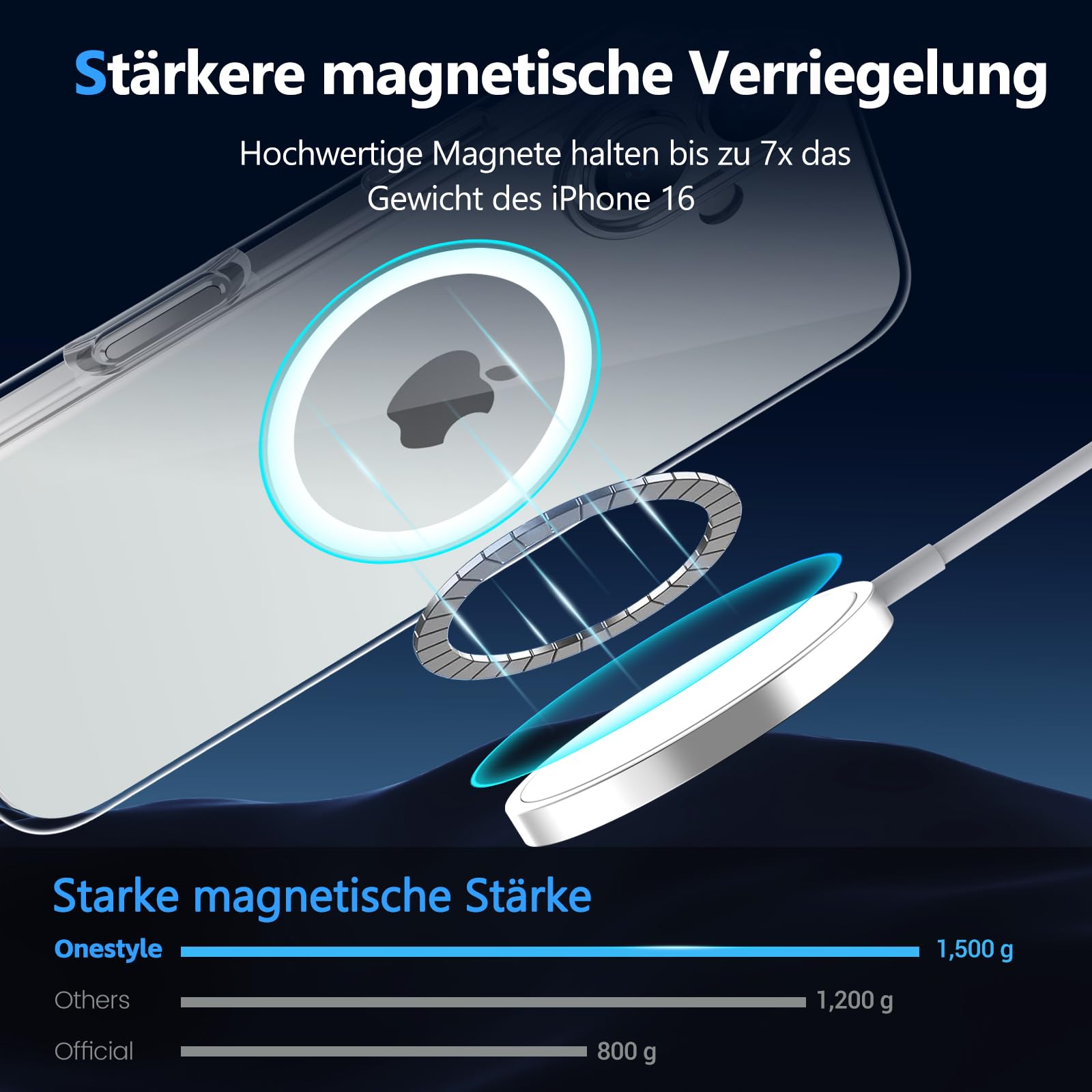 Onestyle Magnetische iPhone 16 Hülle (MagSafe-kompatibel), transparent